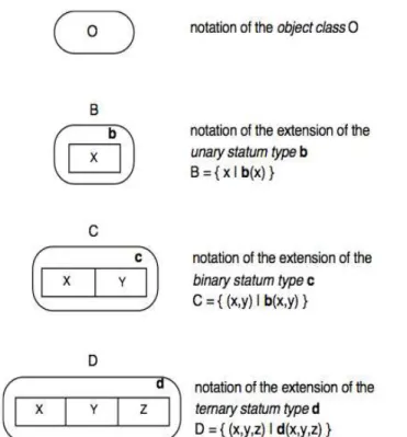 Figure 12 shows an example of a reference law. Figure 13 shows a dependency law.