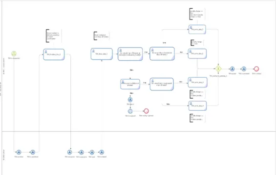 Figure 52: BPMN diagram for Transaction T04 - car drop-off