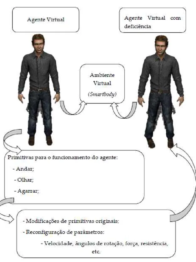 Figura 1.1: Esquema da disserta¸c˜ao.