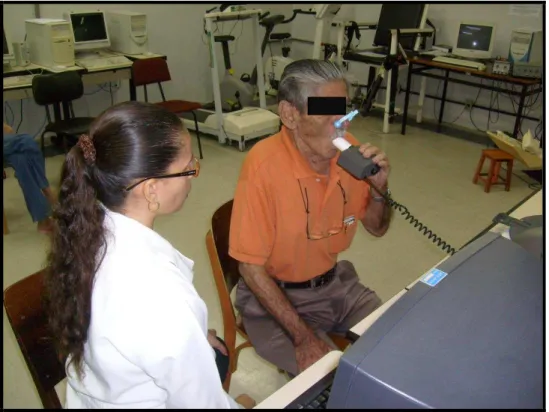 Figura 04: Avaliação da função pulmonar.  