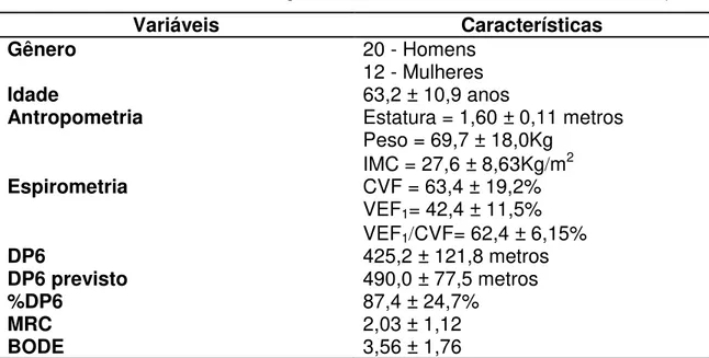 Tabela 1: Características demográficas e funcionais da amostra estudada (n=32) 