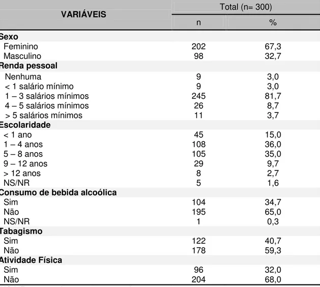 Tabela 1 - Distribuição das variáveis sociodemográficas e econômicas entre os  idosos residentes de Natal-RN, 2011