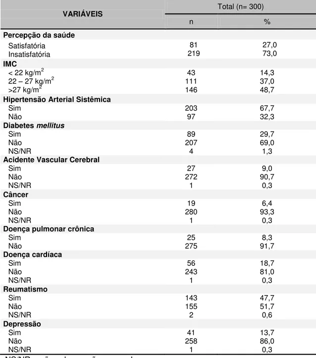 Tabela 2 - Distribuição das variáveis de saúde física entre os idosos residentes de  Natal-RN, 2011