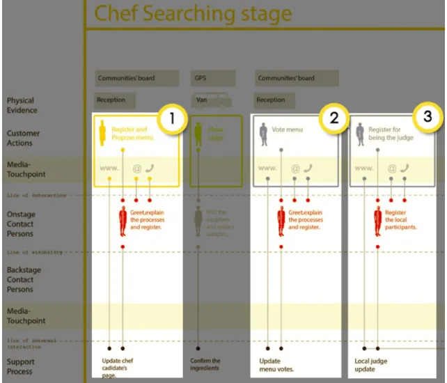 Fig.  15 - Image number 1 of the partial blueprint - Chef Searching Stage [1] 