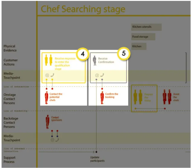 Fig.  16 - Image number 2 of the partial blueprint - Chef Searching Stage [1] 