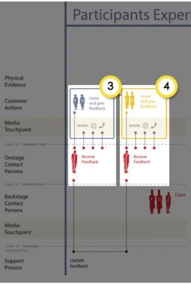Fig.  18 - Image number 2 of the partial blueprint - Participant Searching Stage [1] 
