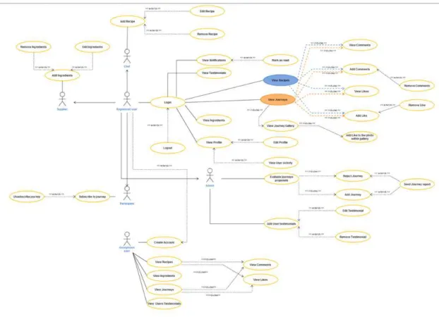 Fig. 19 – Use cases diagram   