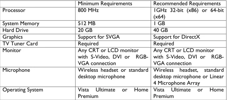 Table 1 – Media Center PC technical requirement     
