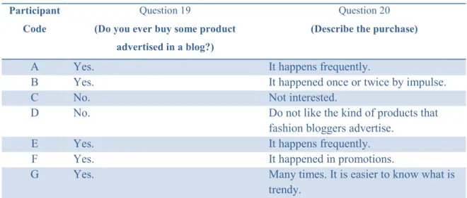 Table 7: Purchase intention 