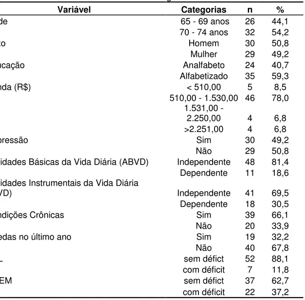 Tabela 1. Características clínicas e sociodemográficas da amostra estudada. 