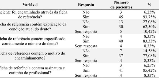 Tabela 4. Descrição das variáveis relacionadas à ficha de referência 