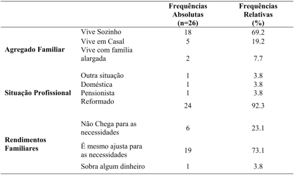 Tabela 2 - Distribuição da população segundo as variáveis sociodemográficas (continuação)   Distribuição da população segundo as variáveis sociodemográficas (continuação) 