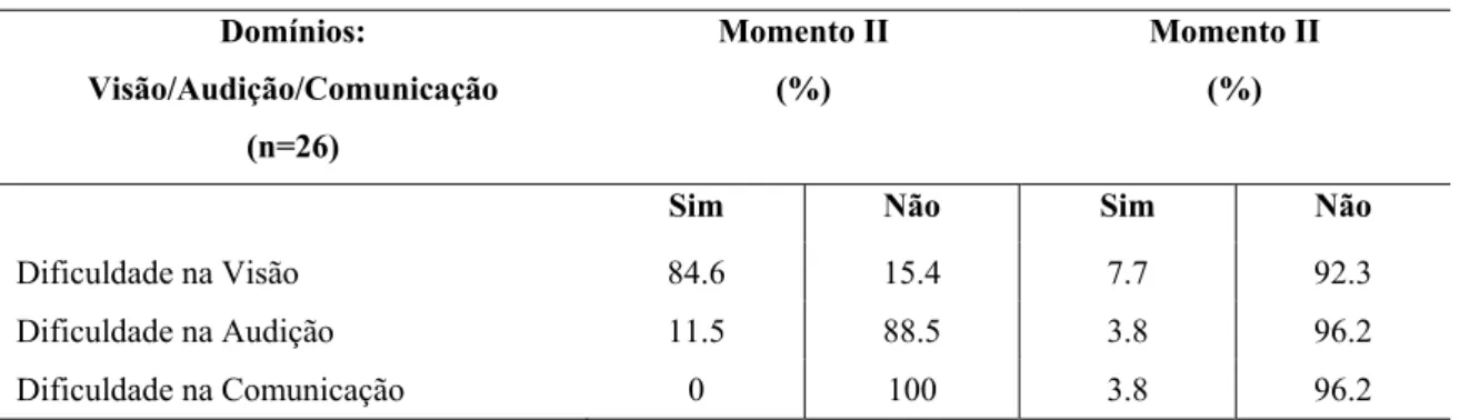 Tabela 3 - Distribuição da população estudada segundo as variáveis físicas   Distribuição da população estudada segundo as variáveis físicas  