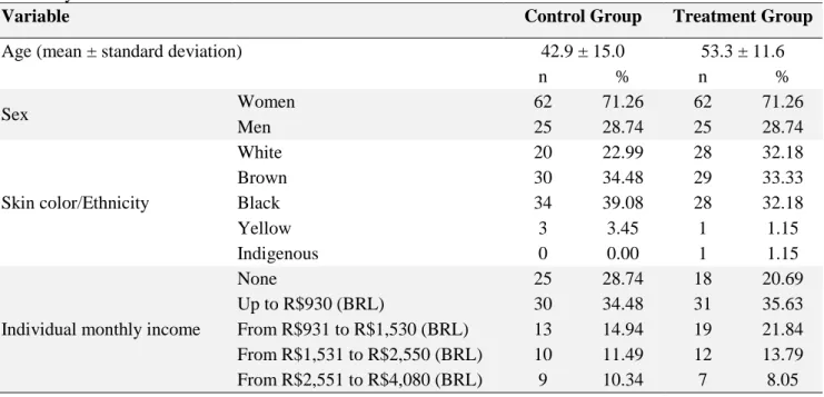 Table 1. Characterization and distribution of the sample regarding age, sex, skin color/ethnicity, and  monthly income 