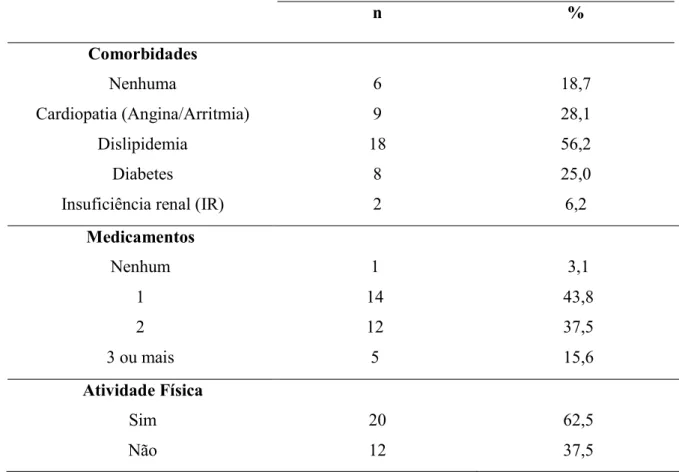 Tabela 1: Frequências absolutas e relativas das características relacionadas à saúde da amostra