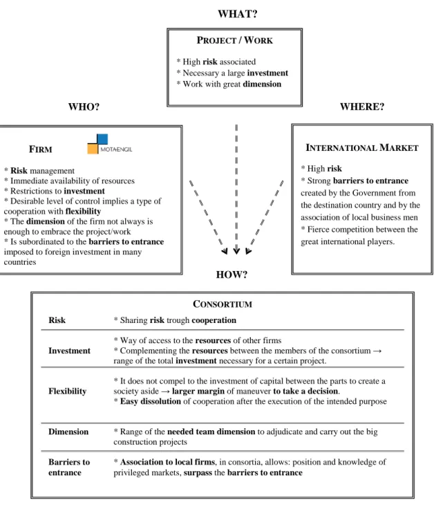 Figure 3 – Matrix of analysis of consortia 