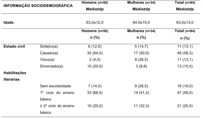 Tabela 1. Estatísticas descritivas (média, desvio padrão (dp), frequências (n) e percentagens (%)) das  informações sociodemográficas e antropométricas