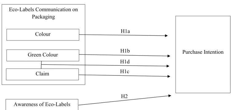 Figure 1: Conceptual Framework 