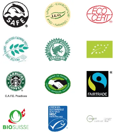 Figure 2: Eco-labels presented to respondents 