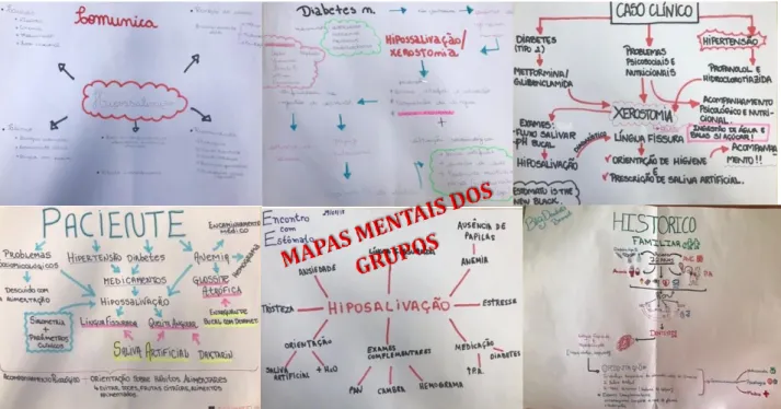 Figura 1. Exemplos de mapas mentais produzidos pelos pequenos grupos da Disciplina de Estomatologia 