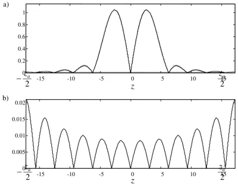 Fig. 3.9 - Utilização da FFT truncando o espectro com e=0,05: a) função exacta (ponteado) e função aproximada  (traço contínuo); b) módulo do erro relativo