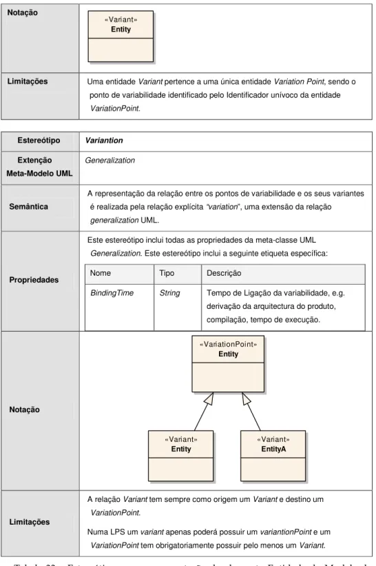 Tabela 33 – Estereótipos para representação do elemento Entidade do Modelo de  Domínio 