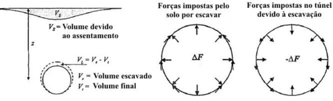 Figura 9  –  a) Método de controlo de perda de volume; b) Modelação dos elementos segundo Kakarus  (2007) 