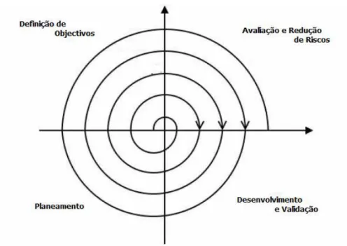 Figura 2.2.2: Modelo iterativo. 