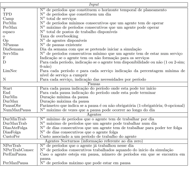 Tabela 3.1. Tabela de inputs