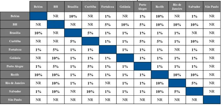 Tabela 9: IPCA Índice Cheio - Teste Kapetanios