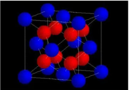 Figura  2.6:  Célula  unitária  cúbica  de  face  centrada  do  CeO 2   com  estrutura  fluorita  [www.lutanho.net/drawlat/images/fluorite.gif]