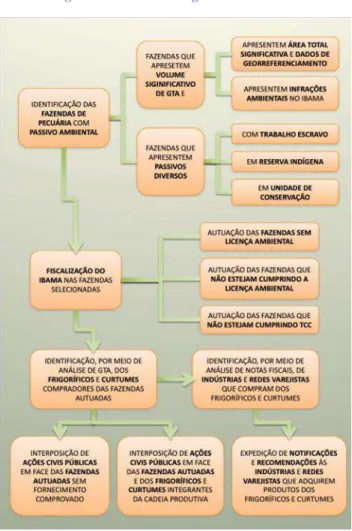 Figure 11: MPF’ Investigation Flowchart 