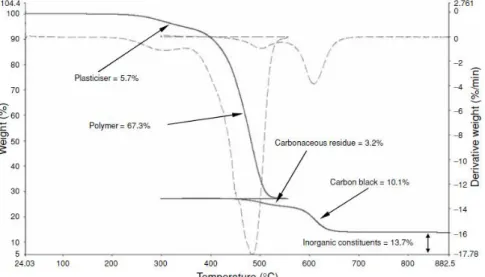 Figura 2 - Termograma tipo (Gabbott, 2008). 