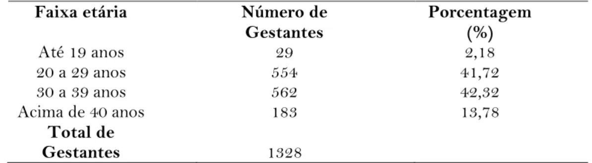 Gráfico 1. Semanas de gestação das gestantes submetidas ao pré-natal de 2011 a  2016 em Aparecida de Goiânia, Goiás, Brasil