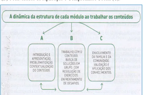 Figura  6 – Atividades do CEA   Fonte:  Caderno do Educador (2010 p.15) 
