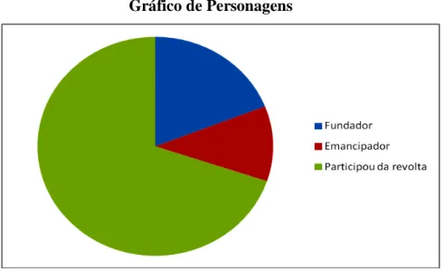 Gráfico 4 