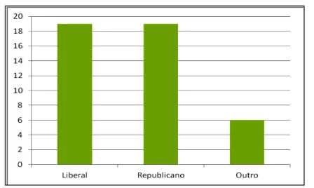 Gráfico 5 