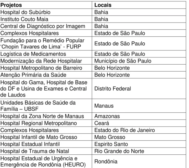 Tabela 1. Projetos de PPP do setor saúde no Brasil - janeiro de 2010 a junho de 2014  