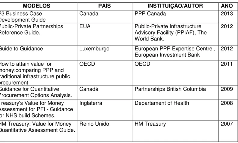 Tabela 5. Modelos de análise do mérito de projetos de PPP 