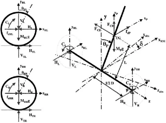 Figure 19 – Free body diagram of the robot 
