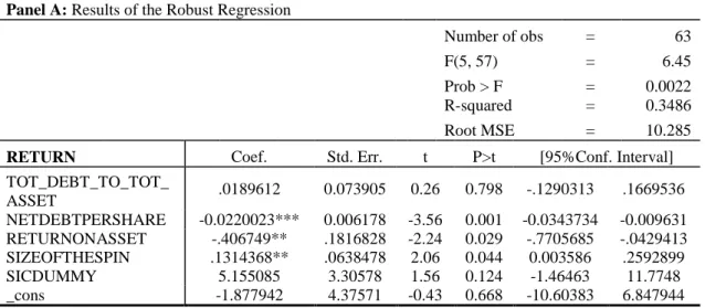 Table 7: Correlation between the Return and different Predictors 