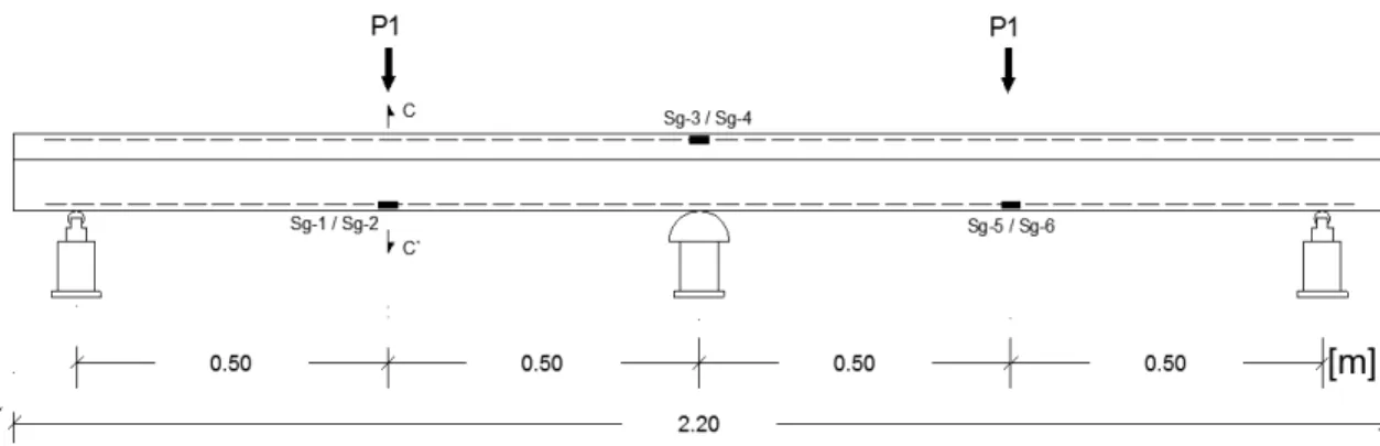 Figura 3.11 – Plano de extensómetria nas vigas com varões de GFRP 