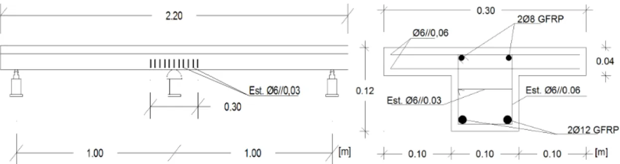 Figura 3.37 – Pormenorização do confinamento do betão na zona central das vigas G3 