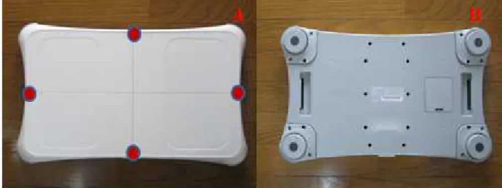 Figure 1 - Wii balance board (A) top surface and (B) bottom surface with four force sensors