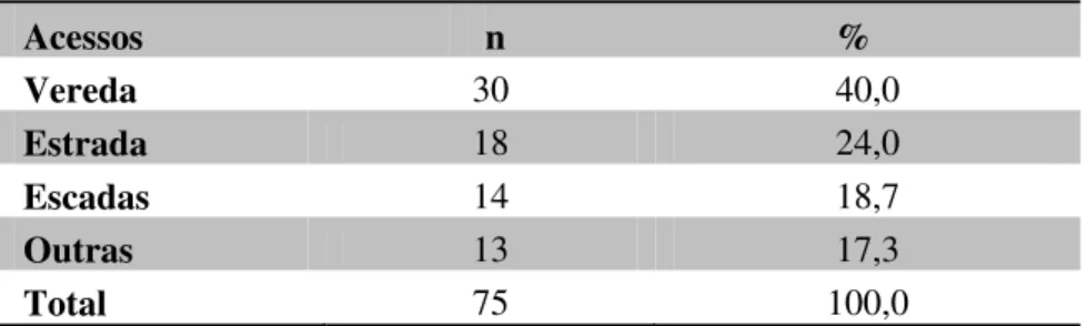 Tabela 16. Distribuição da amostra segundo praticantes de exercício físico. 