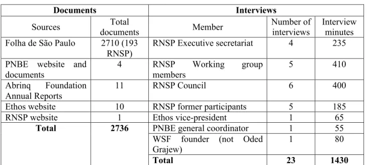 Table 1 - Data collection 