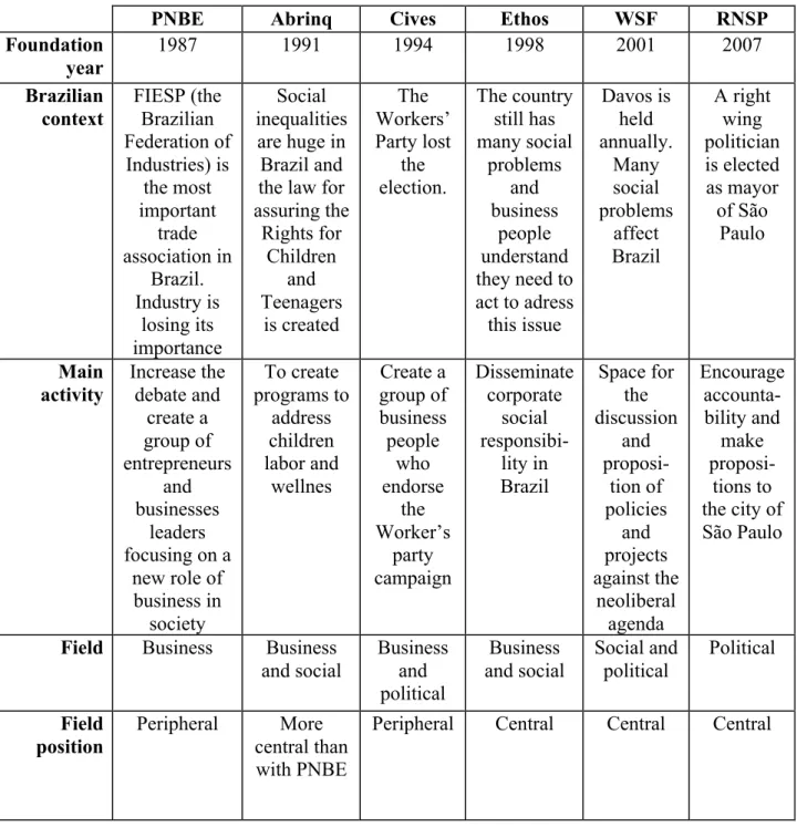 Table 3-Organizations’ trajectories 