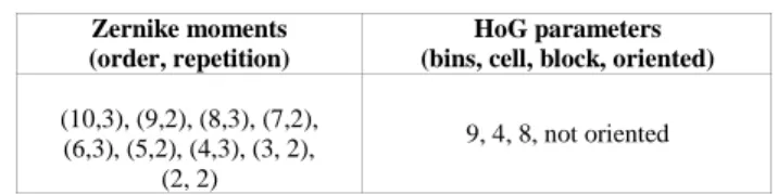 Fig. 3.   Images of dataset showing rotational variance and acquisition variance 