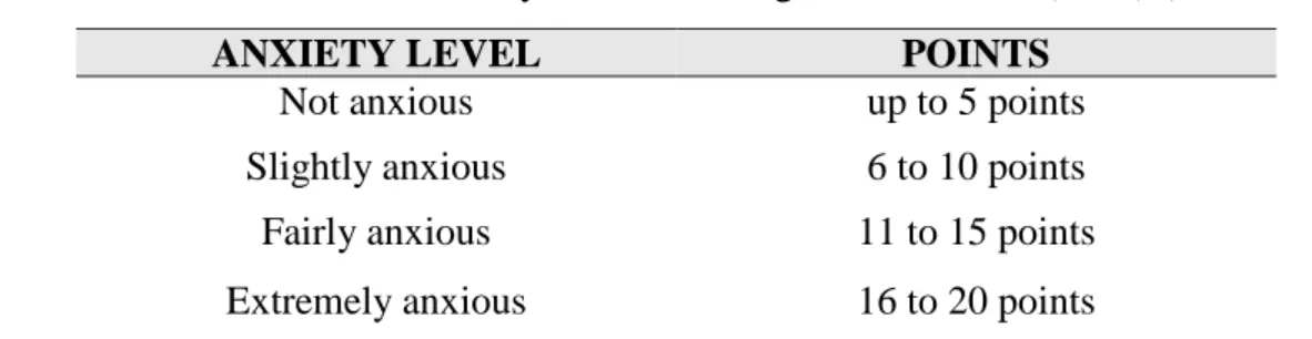 Table 1. Classification of dental anxiety level according to Corah scale (DAS) (CORAH, 1969) 11