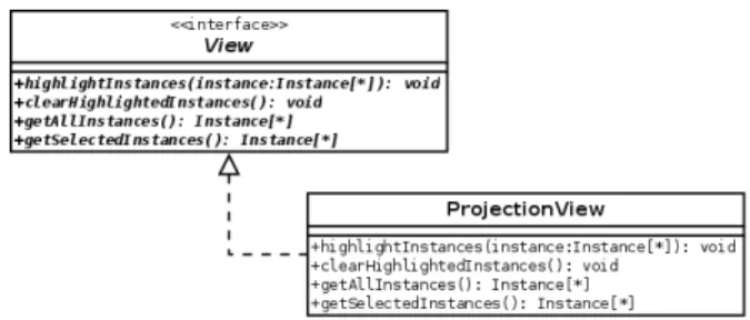 Figura 6. Diagrama UML para a classe DistanceParameterView, que implementa a interface ParameterView